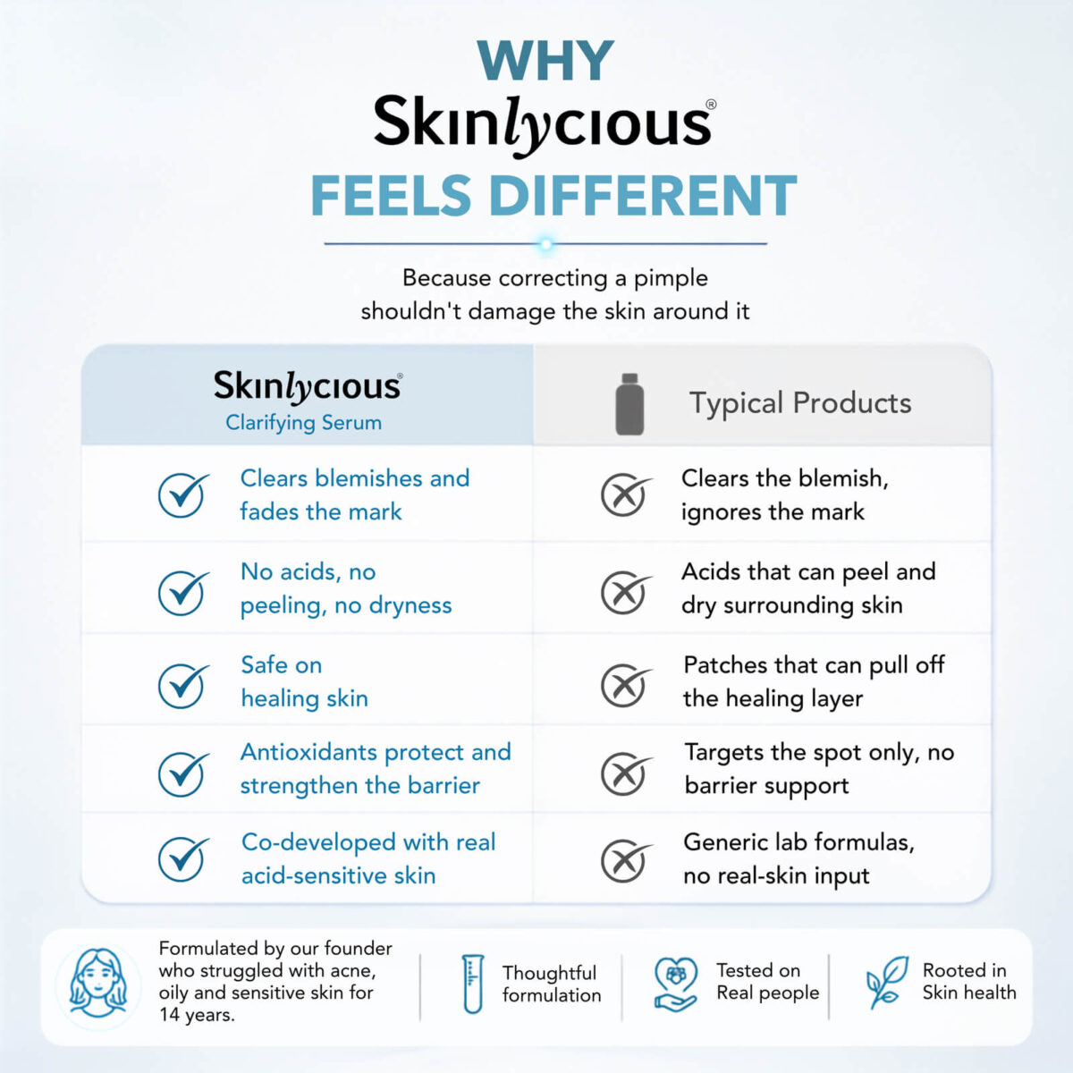 Skinlycious Clarifying Serum compared with typical spot treatments for blemishes, post-acne marks and skin barrier