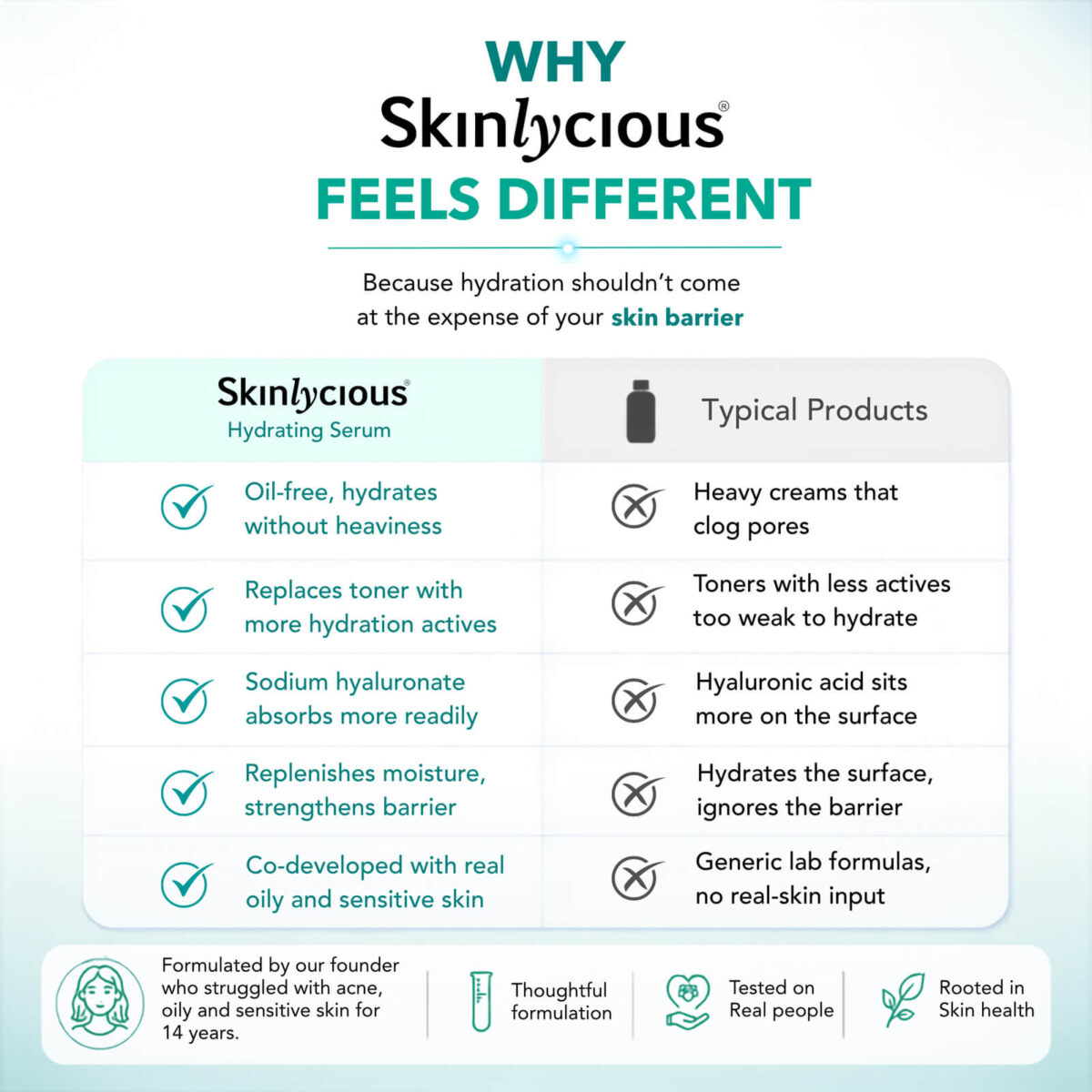 Skinlycious Hydrating Serum benefits compared with typical skincare products for hydration and skin barrier support