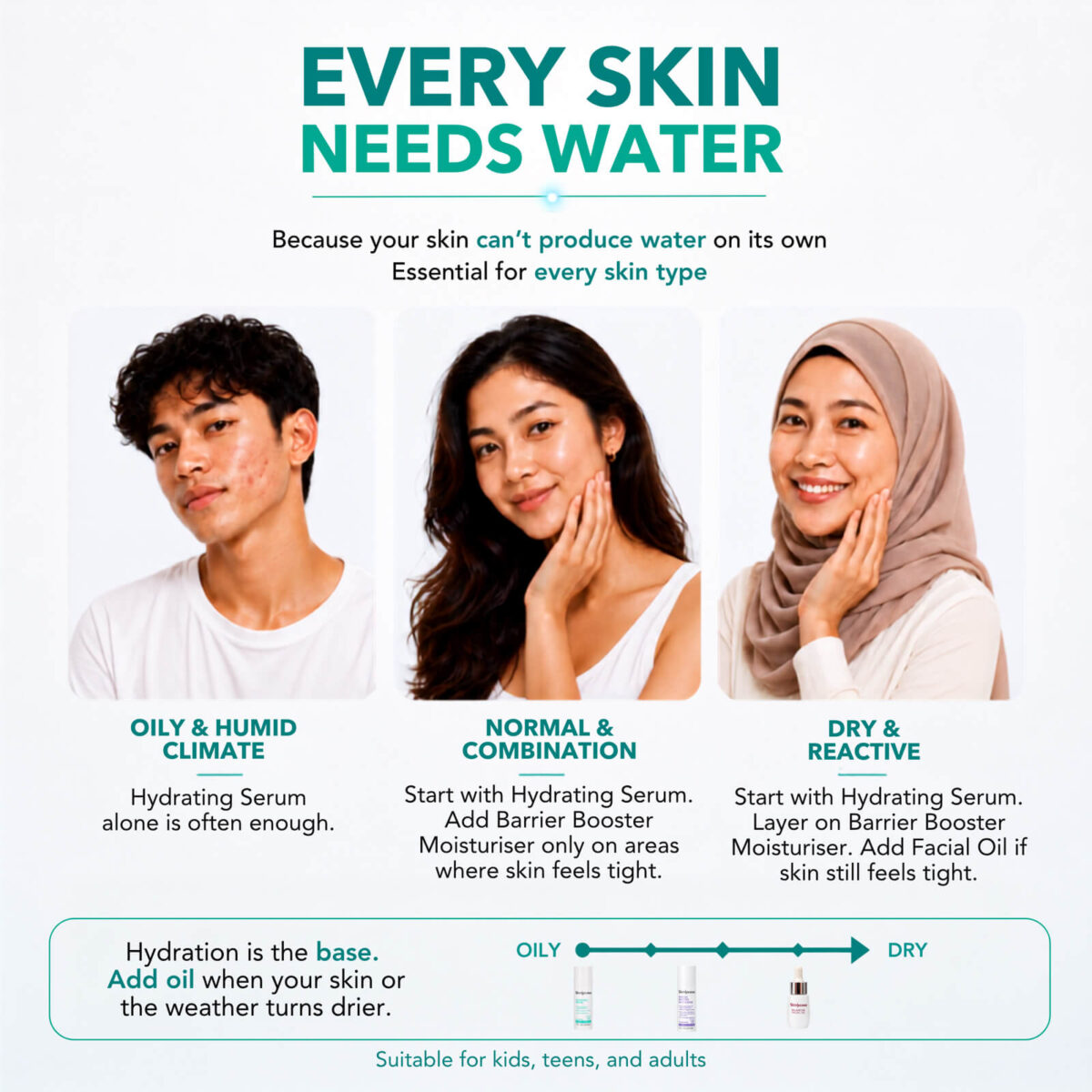 Skinlycious Hydrating Serum lightweight oil-free texture for hydrated, balanced skin