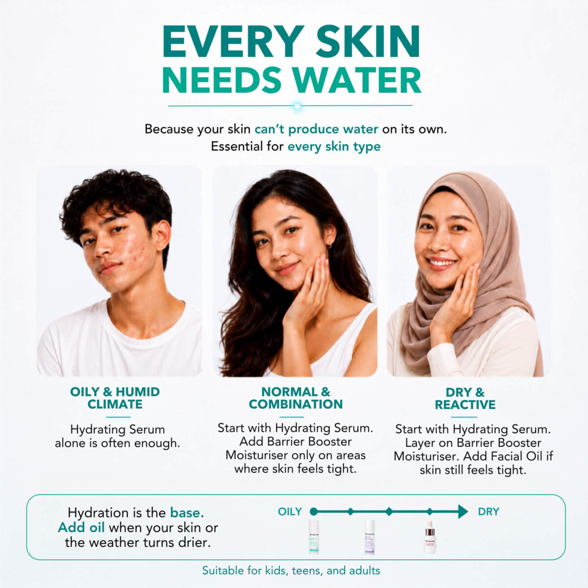 Skinlycious Hydrating Serum hydration guide for oily, combination, dry and reactive skin types