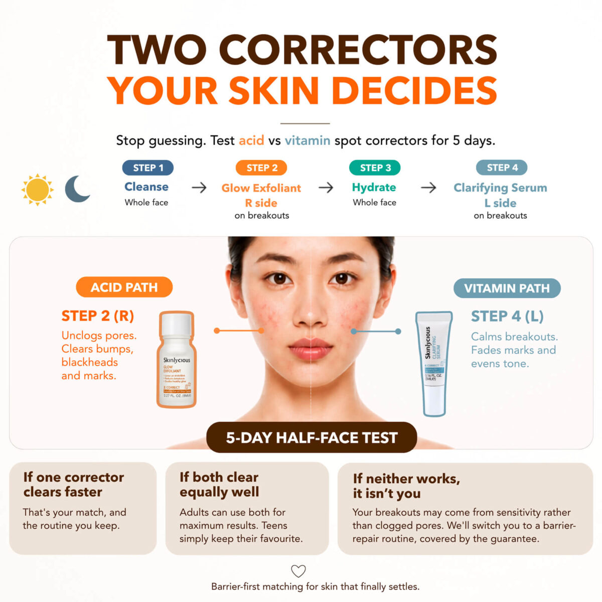 Skinlycious 5-day half-face test comparing Glow Exfoliant acid treatment with Clarifying Serum vitamin spot treatment