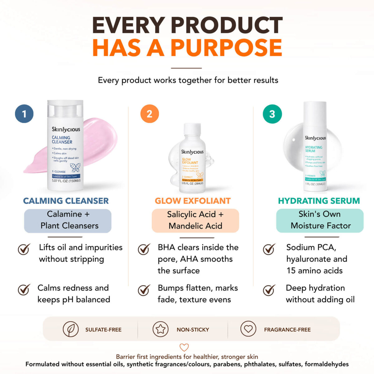 Skinlycious Clear Skin Potent Kit ingredient infographic featuring calamine, plant cleansers, salicylic acid, mandelic acid, sodium PCA, and hyaluronate.