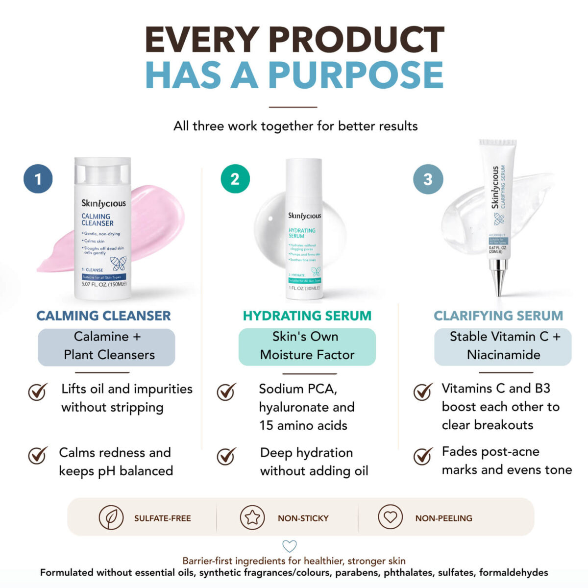 Clear Skin Hydrate Kit