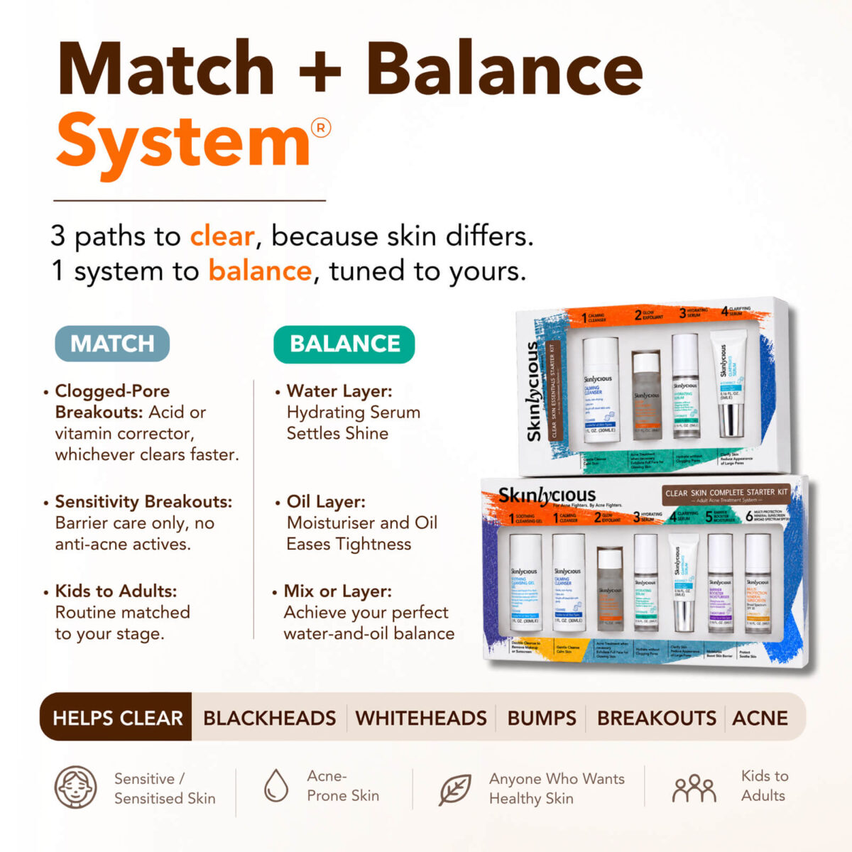 Skinlycious Match + Balance System for matching acne-prone, oily and sensitive skin with a personalised skincare routine
