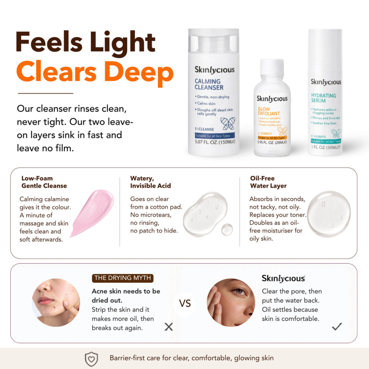 Skinlycious skincare textures featuring a gentle pink calamine cleanser, a lightweight exfoliating acid solution, and an oil-free hydrating serum.