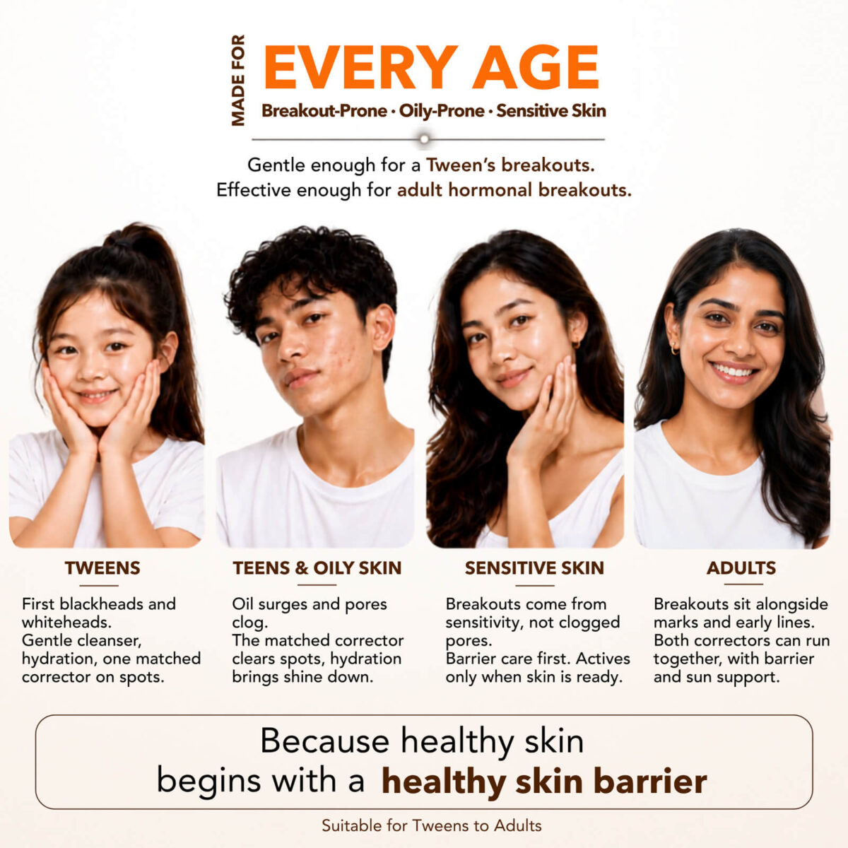Skinlycious skincare for breakout-prone, oily-prone and sensitive skin from tweens and teens to adults