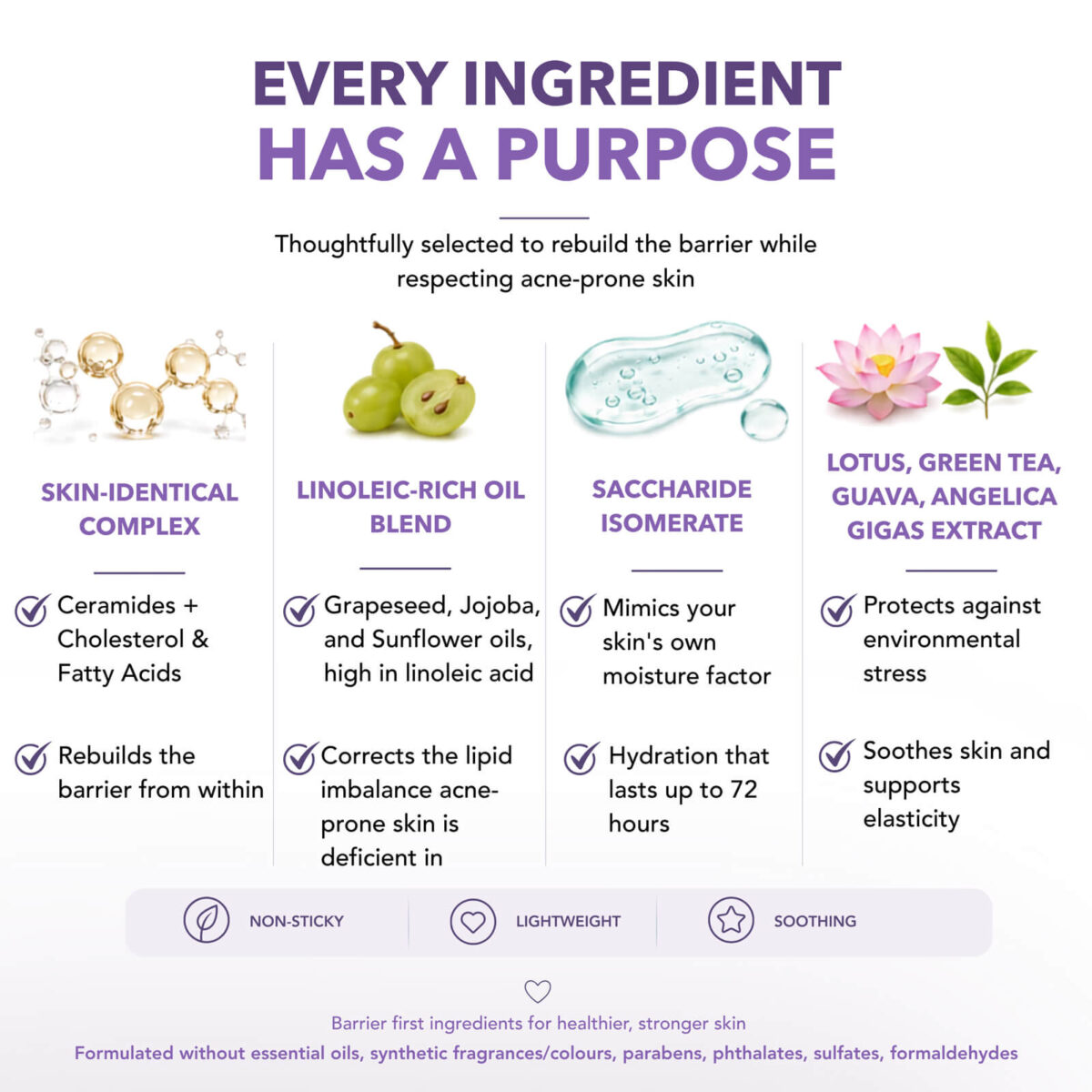 Key ingredients in Skinlycious Barrier Booster Moisturiser include ceramides, cholesterol, fatty acids, linoleic-rich plant oils and saccharide isomerate.
