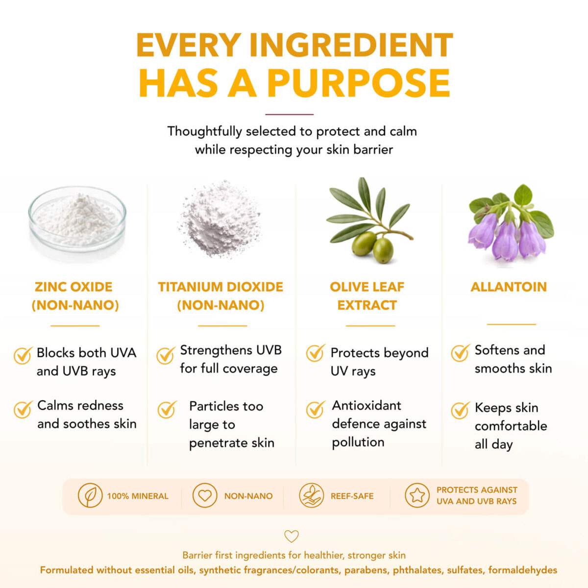 Skinlycious Mineral Sunscreen ingredients featuring non-nano zinc oxide, titanium dioxide, olive leaf extract and allantoin.