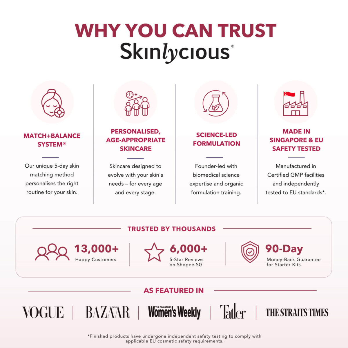 Why customers trust Skinlycious skincare, featuring personalised routines, science-led formulation and Singapore manufacturing