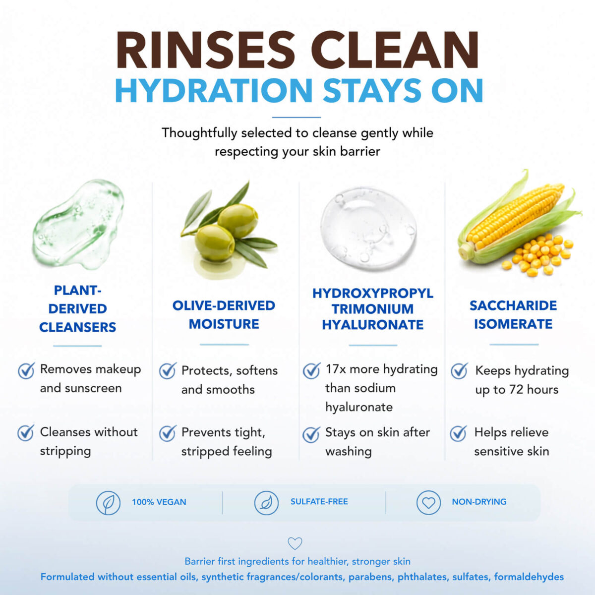 Hydrating ingredients in Skinlycious Soothing Cleansing Gel including plant-derived cleansers, olive-derived moisture, hydroxypropyltrimonium hyaluronate and saccharide isomerate.