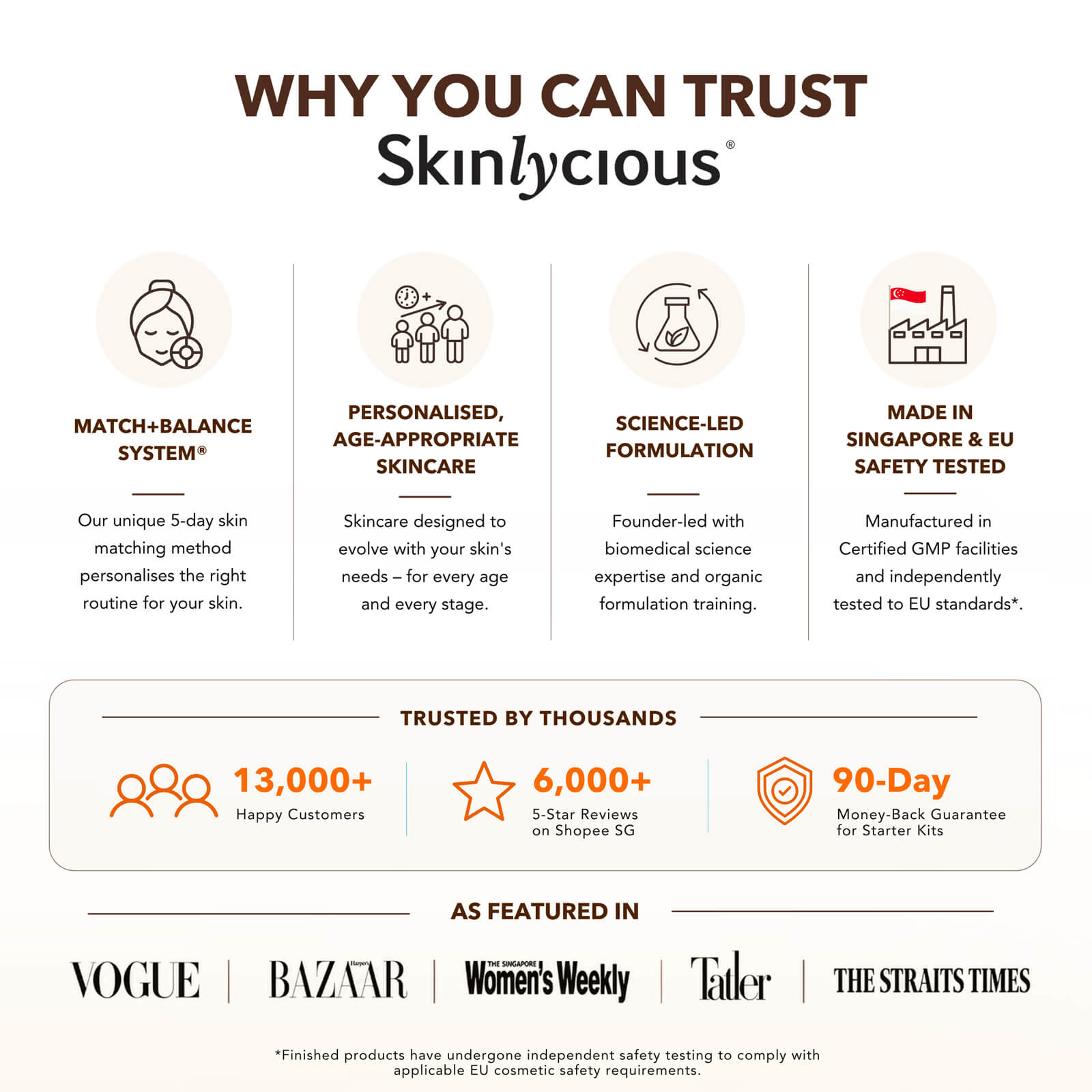 Why customers trust Skinlycious, featuring personalised skincare, science-led formulation, Singapore manufacturing, safety testing and customer reviews
