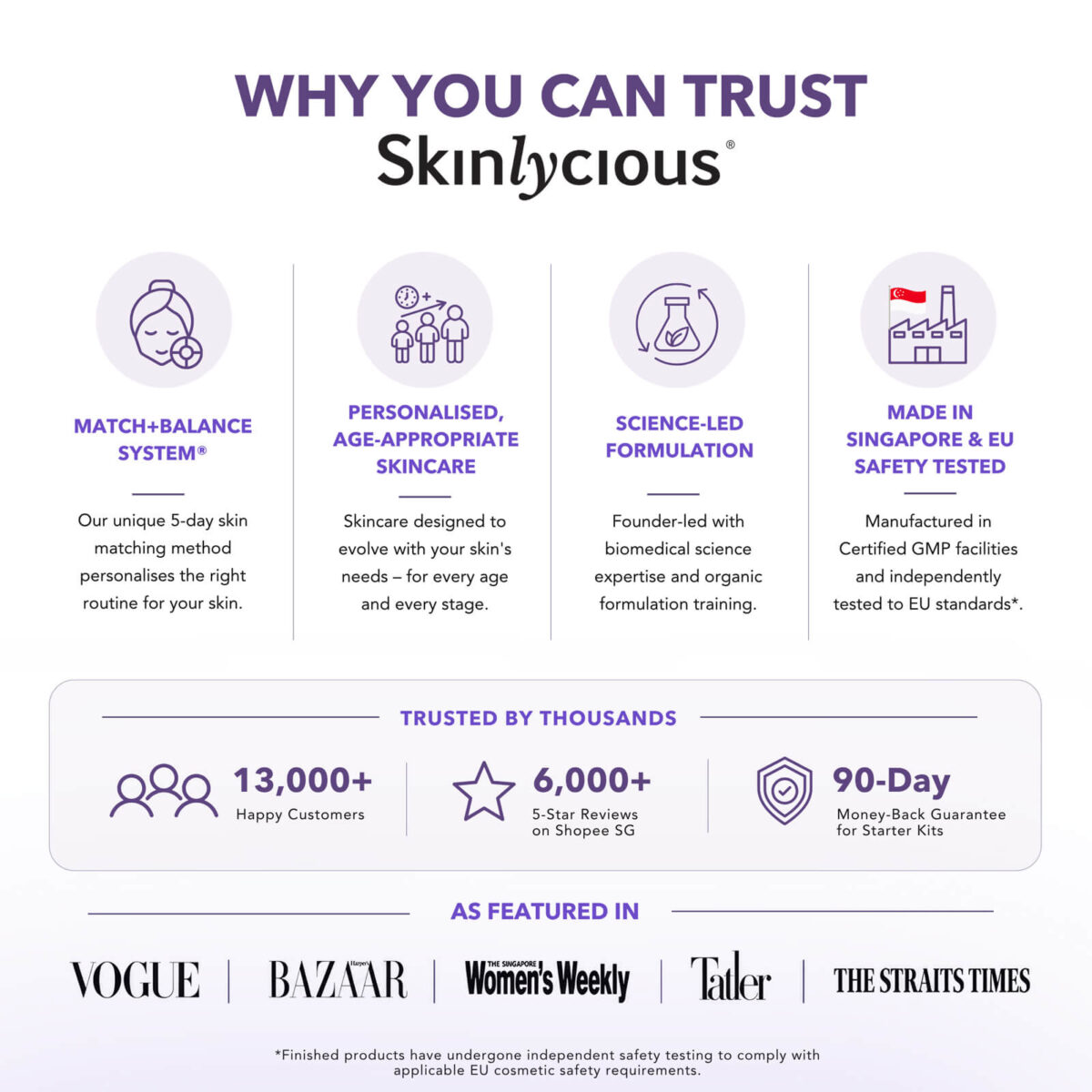Why customers trust Skinlycious skincare, featuring personalised skincare, science-led formulation, Singapore manufacturing, EU safety testing and customer reviews.