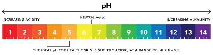 pH skincare Level