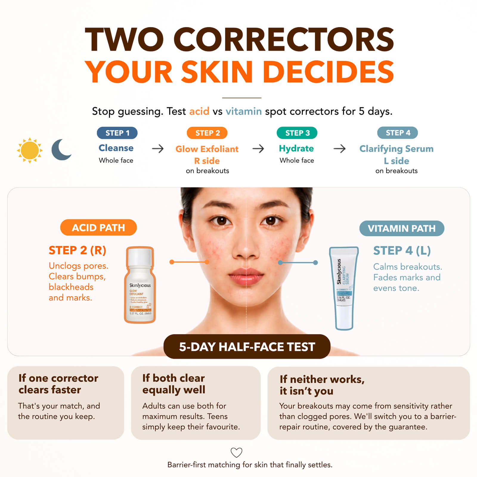 Skinlycious 5-day half-face test comparing Glow Exfoliant acid treatment with Clarifying Serum vitamin spot treatment