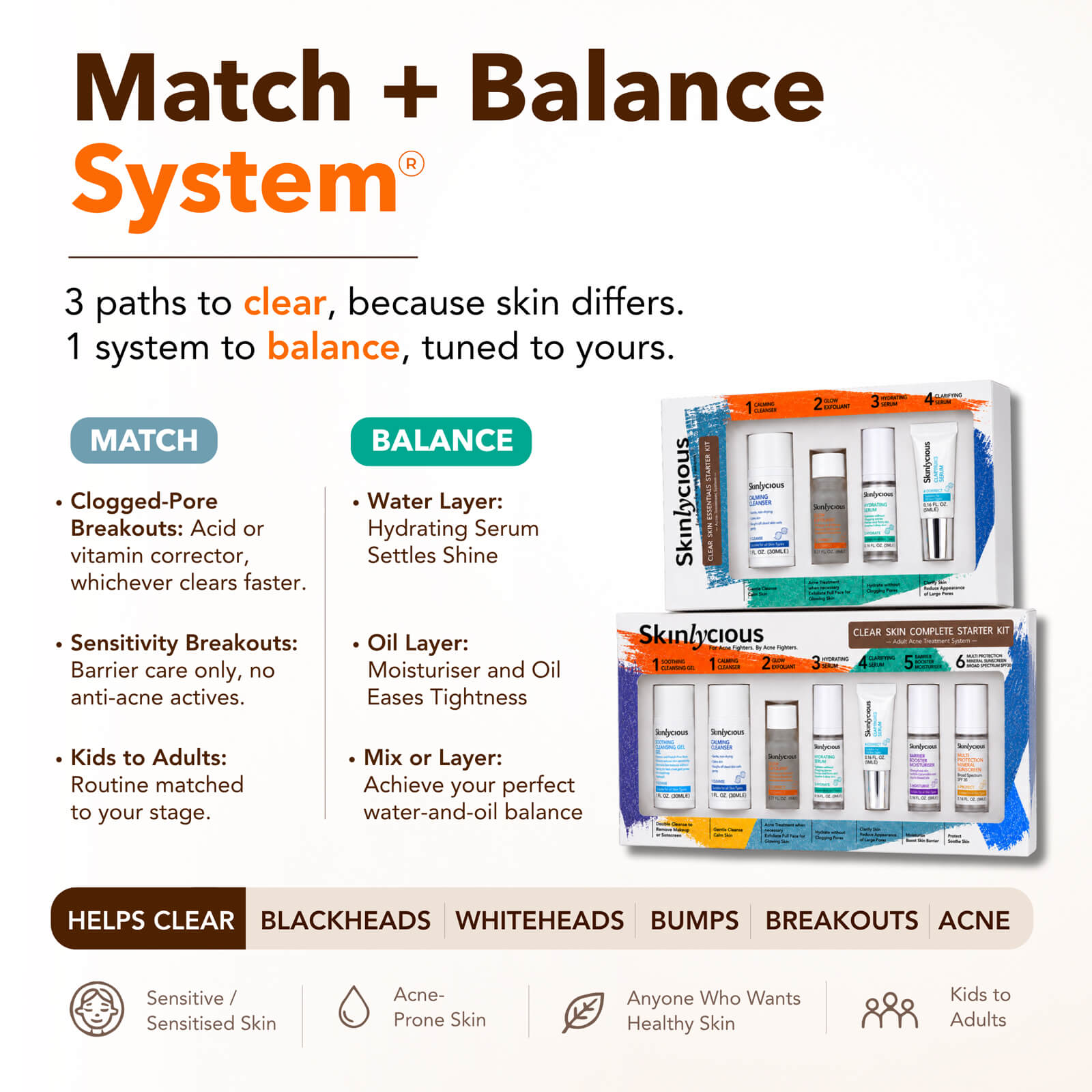 Skinlycious Match + Balance System for matching acne-prone, oily and sensitive skin with a personalised skincare routine
