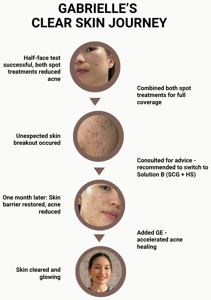 Your Skin Is Personal. Your Routine Should Be Too.