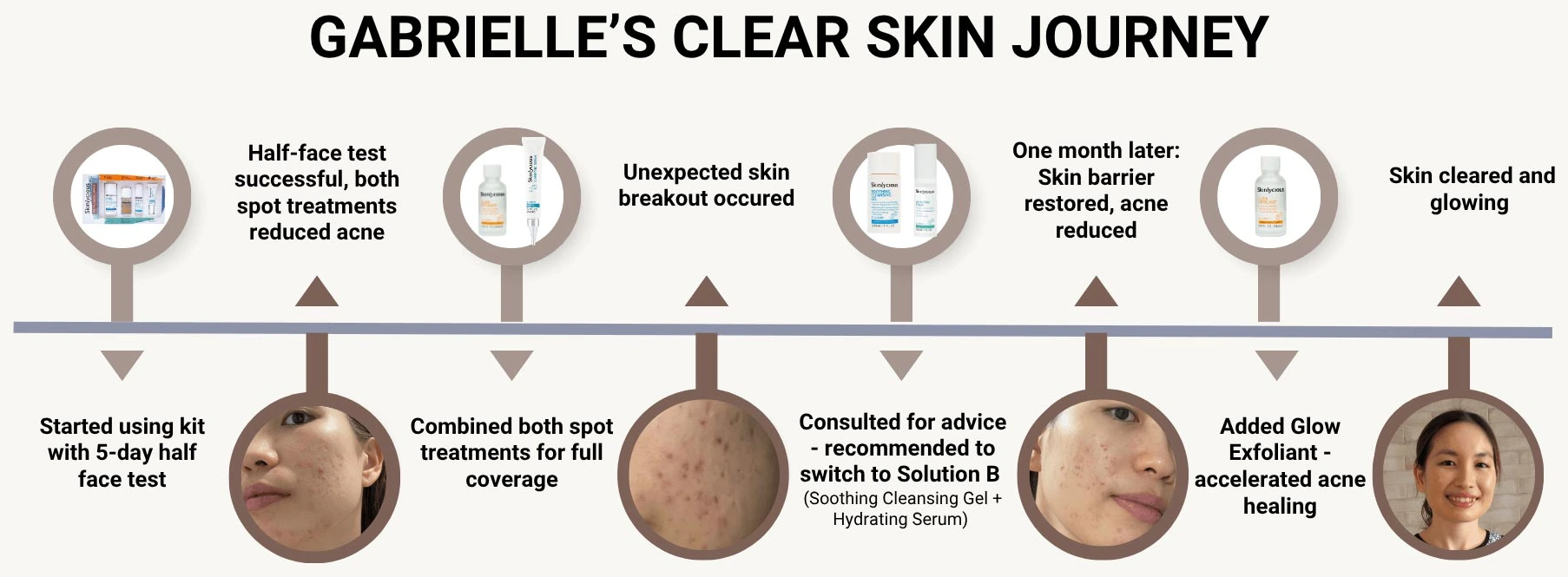Your Skin Is Personal. Your Routine Should Be Too.