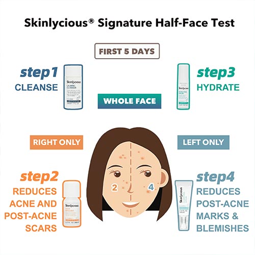 Pioneered the “Half-face” Test