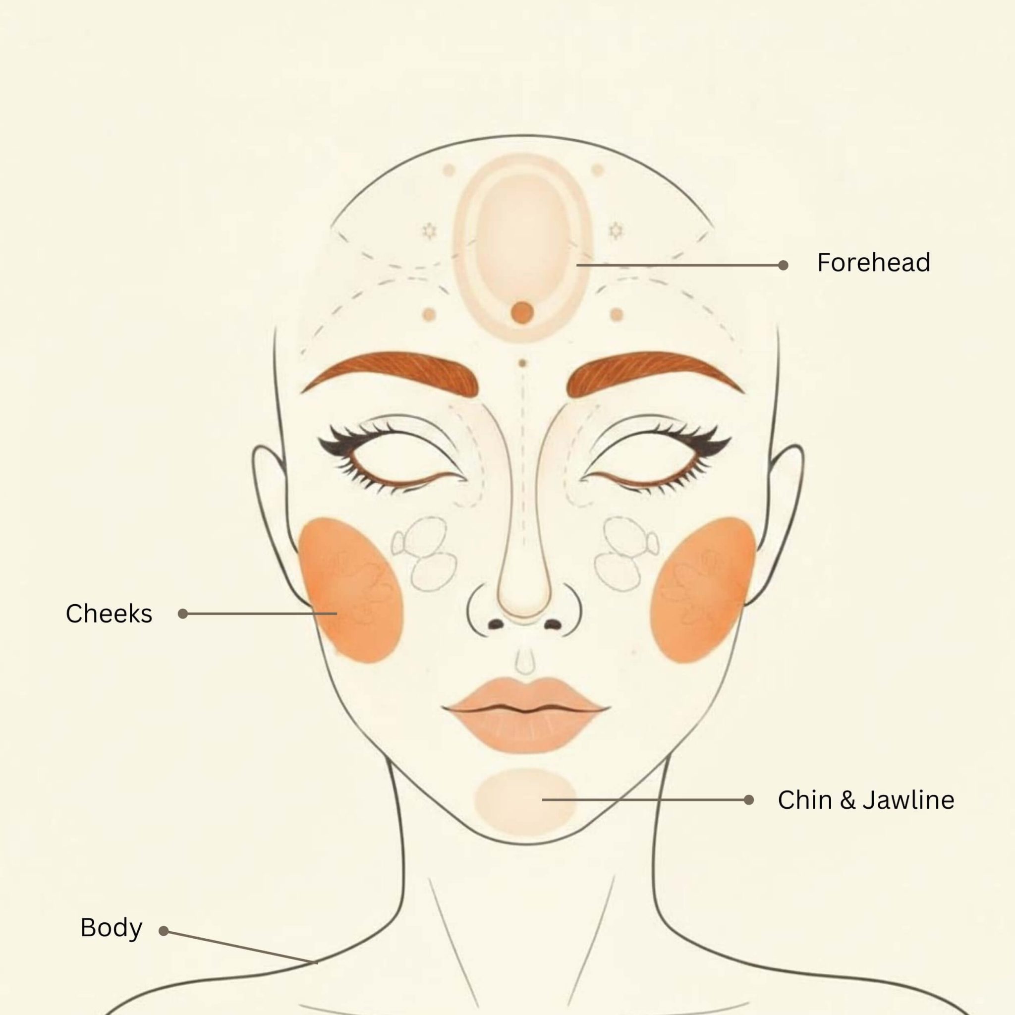 Decode Your Breakouts