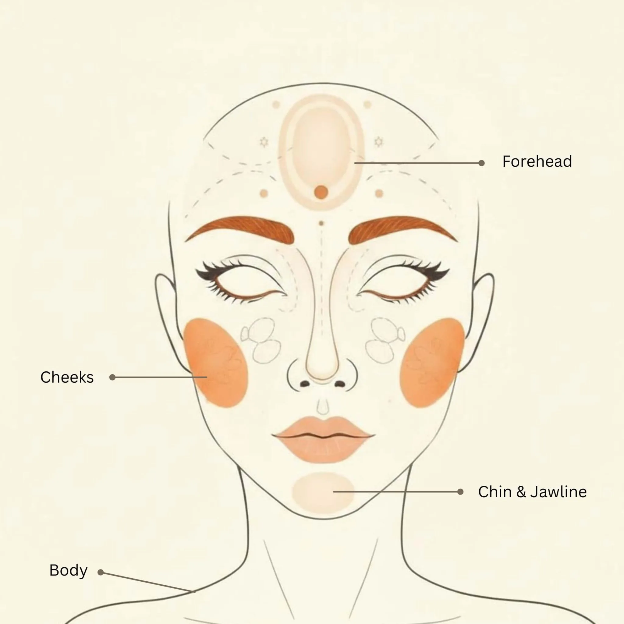 Decode Your Breakouts