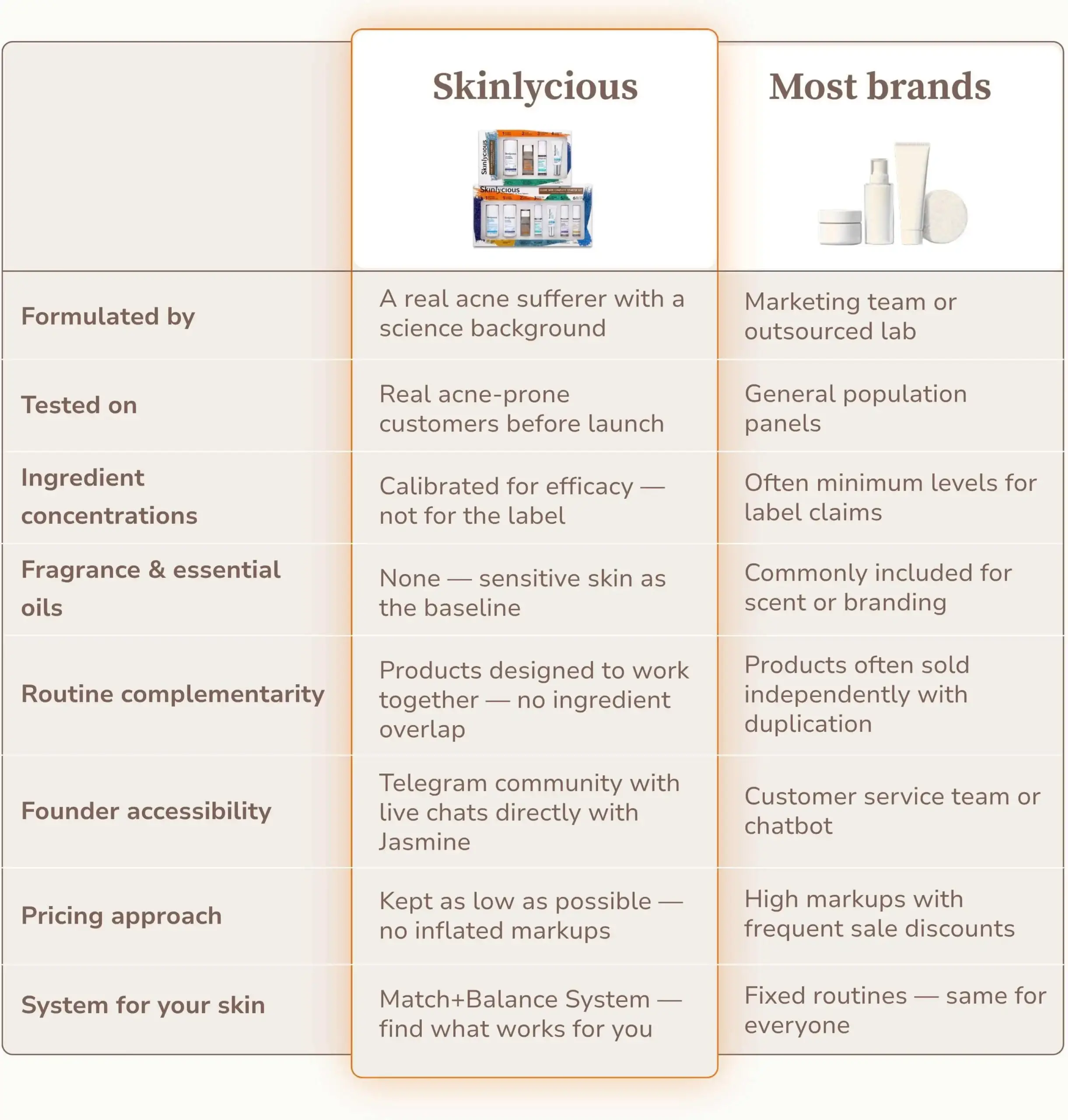 comparison table