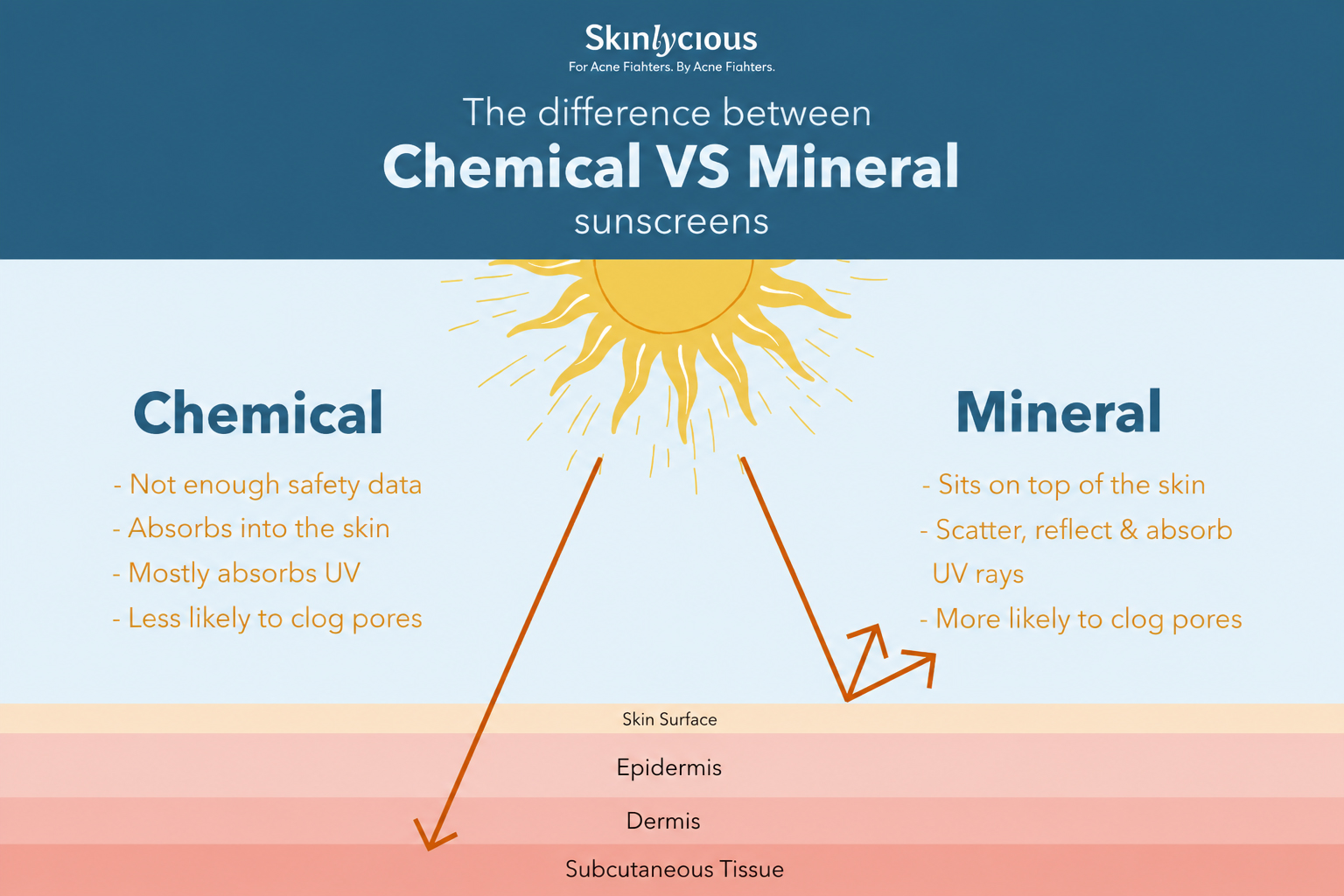 minerl vs sunscreen